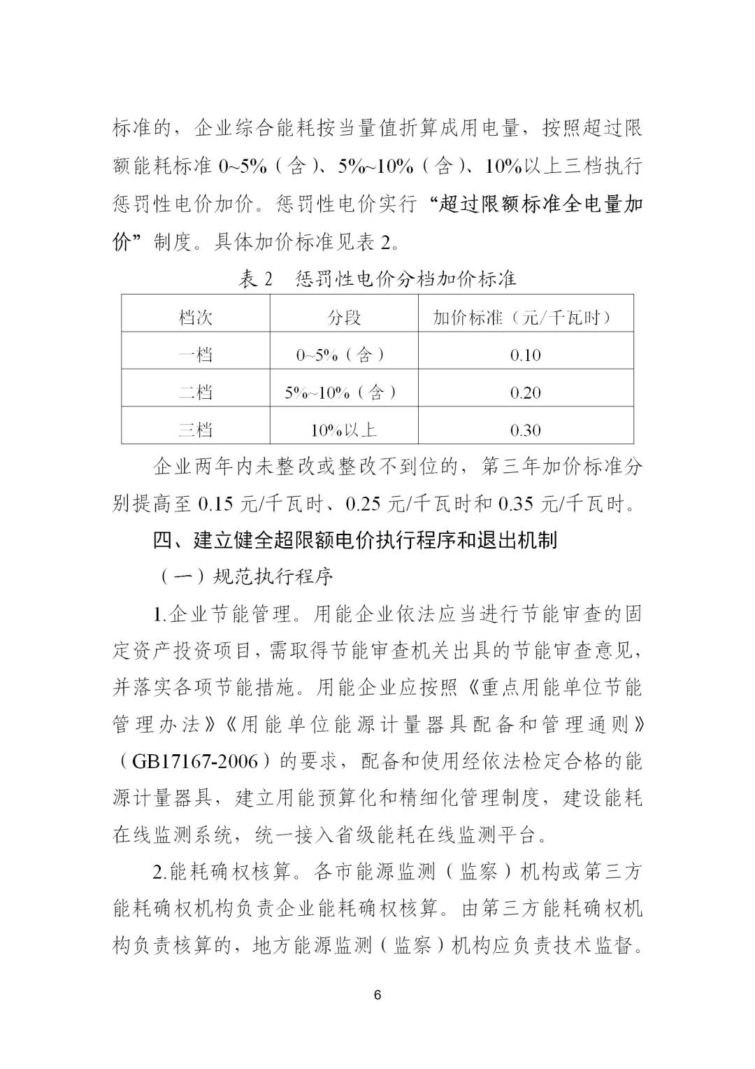 節(jié)能電機(jī)改造